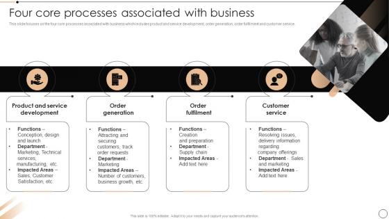 Four Core Processes Associated With Business Redesign Of Core Business Processes