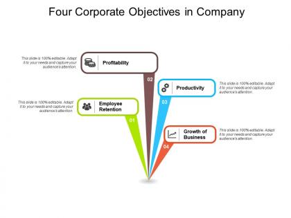 Four corporate objectives in company