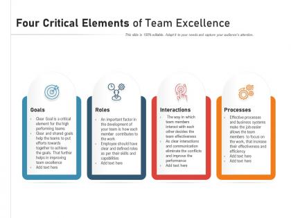Four critical elements of team excellence