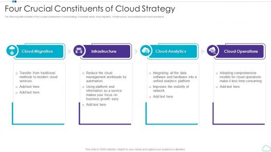 Four Crucial Constituents Of Cloud Strategy