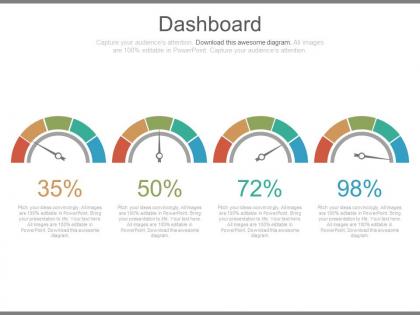 Four Dashboards Snapshot And Percentage Diagram Powerpoint Slides