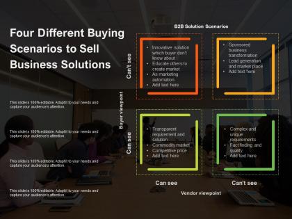 Four different buying scenarios to sell business solutions