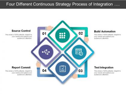 Four different continuous strategy process of integration in software engineering