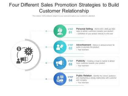 Four different sales promotion strategies to build customer relationship