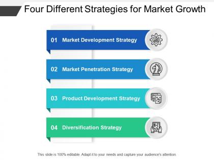 Four different strategies for market growth
