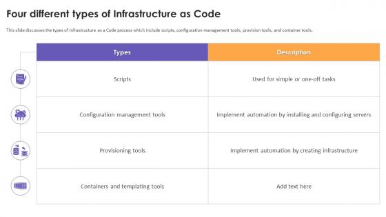 Four Different Types Of Infrastructure As Code