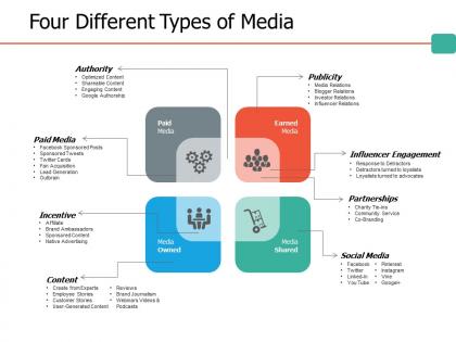Four different types of media ppt portfolio slideshow