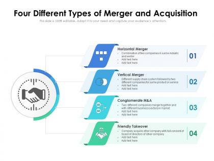 Four different types of merger and acquisition