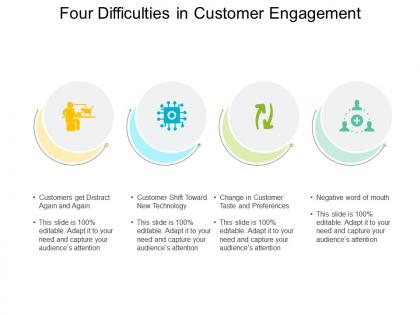 Four difficulties in customer engagement