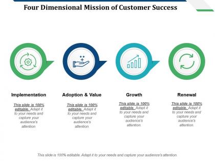 Four dimensional mission of customer success implementation growth renewal