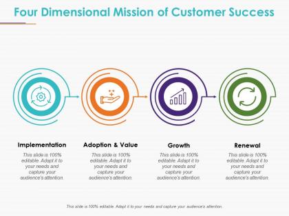 Four dimensional mission of customer success ppt examples professional