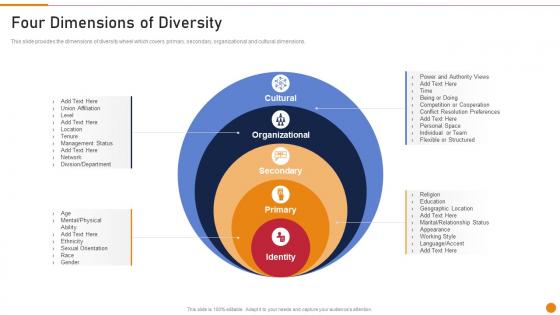 Four Dimensions Of Diversity Embed D And I In The Company