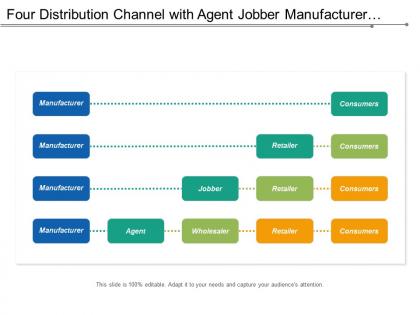 Four distribution channel with agent jobber manufacturer retailer and consumer