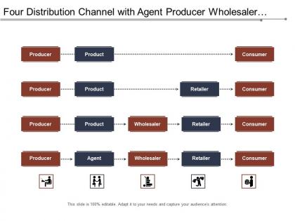 Four distribution channel with agent producer wholesaler retailer and consumer