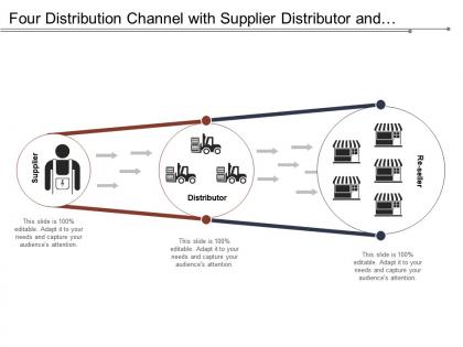 Four distribution channel with supplier distributor and re seller graphics
