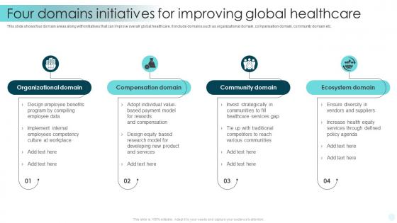 Four Domains Initiatives For Improving Global Healthcare
