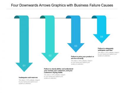 Four downwards arrows graphics with business failure causes