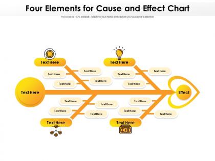 Four elements for cause and effect chart