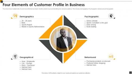 Four Elements Of Customer Profile In Business