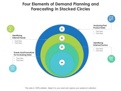 Four elements of demand planning and forecasting in stacked circles