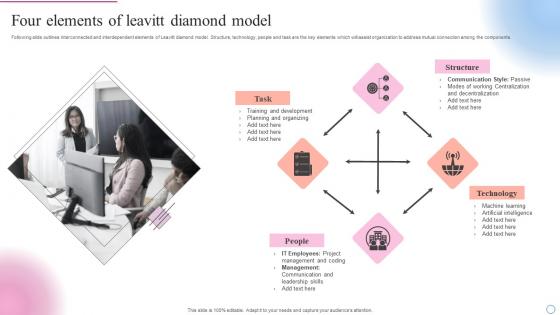 Four Elements Of Leavitt Diamond Model
