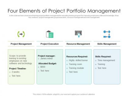 Four elements of project portfolio management
