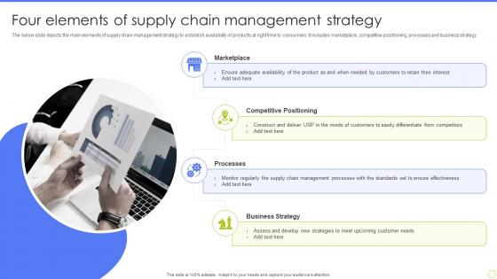 Four Elements Of Supply Chain Management Strategy