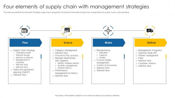 Four Elements Of Supply Chain With Management Strategies
