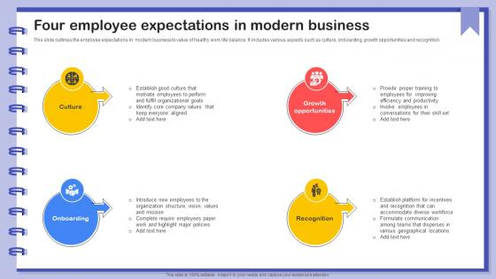 Four Employee Expectations In Modern Business