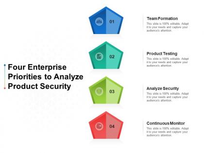 Four enterprise priorities to analyze product security
