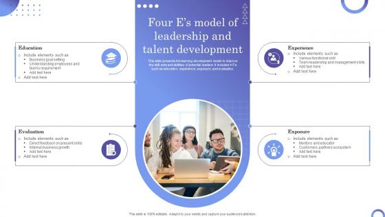 Four Es Model Of Leadership And Talent Development
