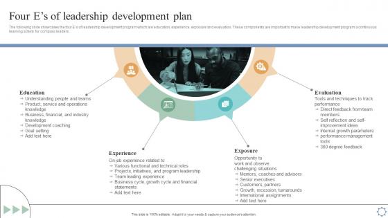 Four Es Of Leadership Development Plan Leadership And Management