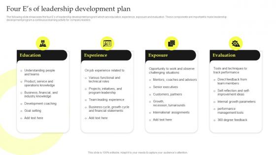 Four Es Of Leadership Development Plan Top Leadership Skill Development Training
