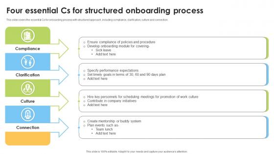 Four Essential CS For Structured Onboarding Process