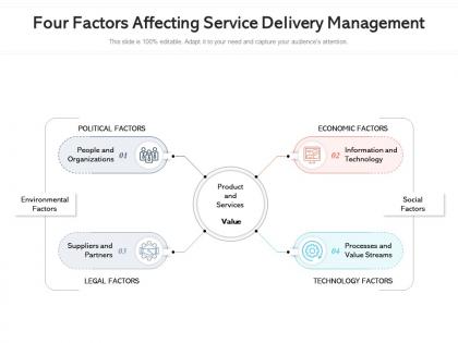 Four factors affecting service delivery management