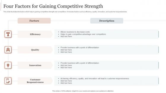 Four Factors For Gaining Competitive Strength