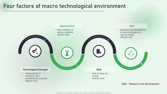 Four Factors Of Macro Technological Environment