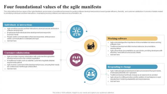 Four Foundational Values Of The Agile Manifesto Integrating Change Management CM SS