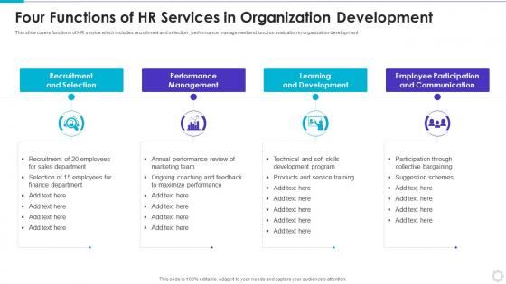 Four Functions Of HR Services In Organization Development
