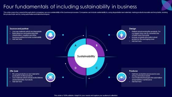 Four Fundamentals Of Including Sustainability Customer Oriented Marketing