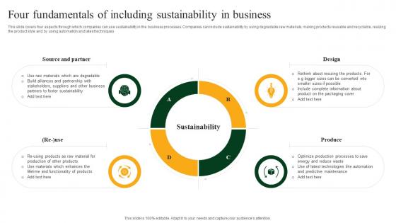 Four Fundamentals Of Including Sustainability In Business Green Marketing