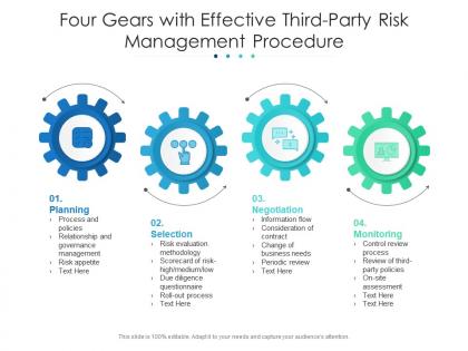 Four gears with effective third party risk management procedure