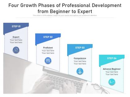 Four growth phases of professional development from beginner to expert
