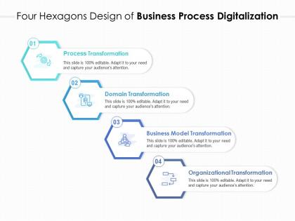 Four hexagons design of business process digitalization