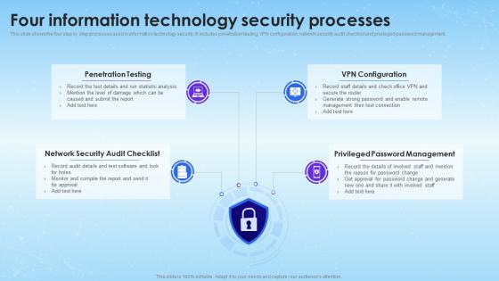 Four Information Technology Security Processes