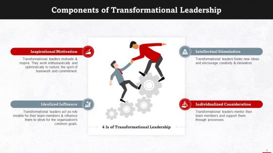 Four Is Of Transformational Leadership Training Ppt