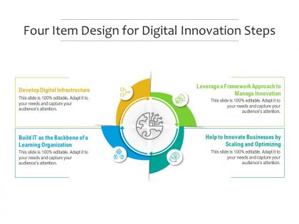 Four item design for digital innovation steps