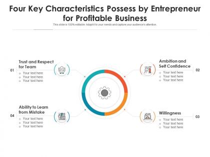 Four key characteristics possess by entrepreneur for profitable business