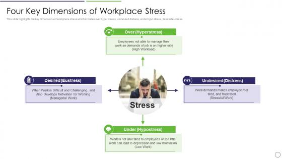 Four Key Dimensions Of Workplace Stress Workplace Stress Management Strategies