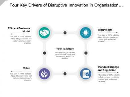 Four key drivers of disruptive innovation in organisation covering technology and standard change